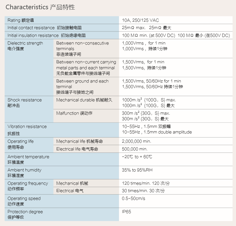 1522044888648833.png 產(chǎn)品特性 額定值.png