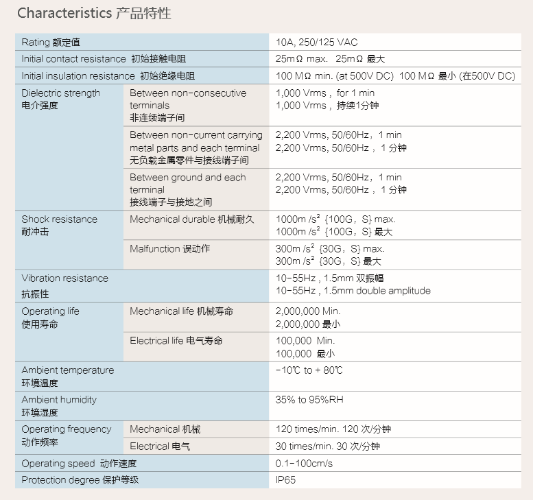 1522046682944246.png 產(chǎn)品特性 額定值.png