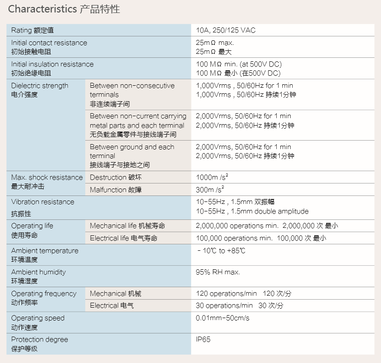 1522047193982587.png 產(chǎn)品特性 額定值.png