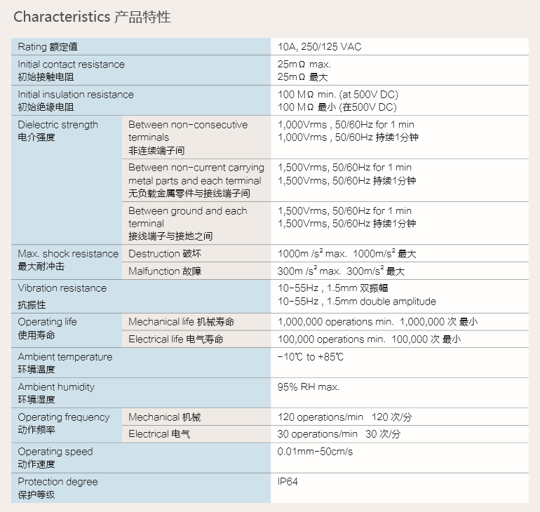 1522047537223679.png 產(chǎn)品特性 額定值.png