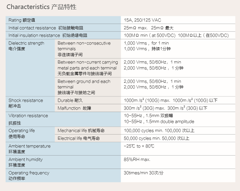 1522401285510701.png 產品特性 額定值.png